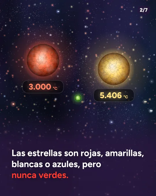 Diapositiva 2: las estrellas son rojas, amarillas, blancas o azules, pero nunca verdes